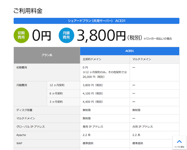 cpi_rental