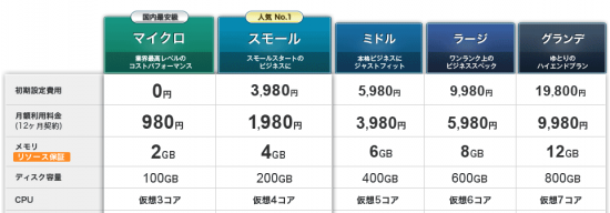 2013年9月時点の情報です